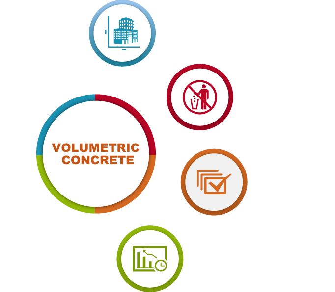 The benefits of volumetric concrete